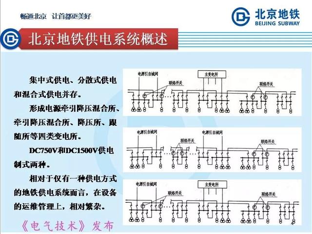 北京地鐵孫振海經理：地鐵智慧供電的探索與新技術的運用