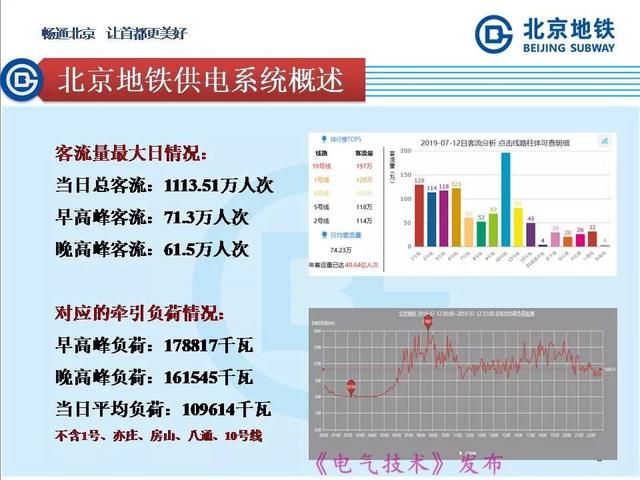 北京地鐵孫振海經理：地鐵智慧供電的探索與新技術的運用