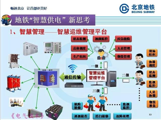 北京地鐵孫振海經理：地鐵智慧供電的探索與新技術的運用