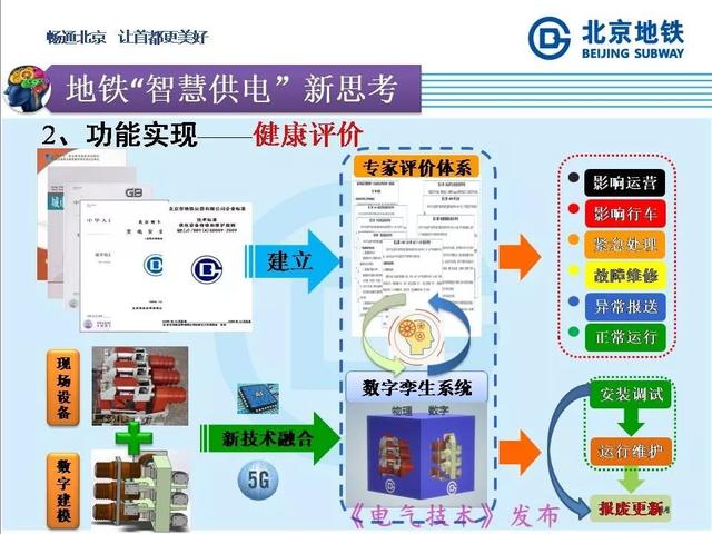 北京地鐵孫振海經理：地鐵智慧供電的探索與新技術的運用