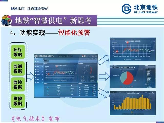 北京地鐵孫振海經理：地鐵智慧供電的探索與新技術的運用