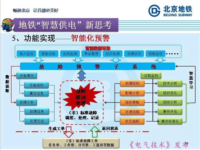 北京地鐵孫振海經理：地鐵智慧供電的探索與新技術的運用