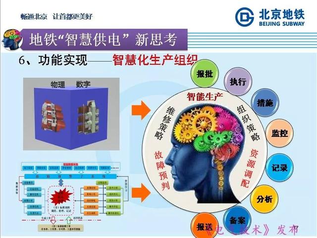 北京地鐵孫振海經理：地鐵智慧供電的探索與新技術的運用