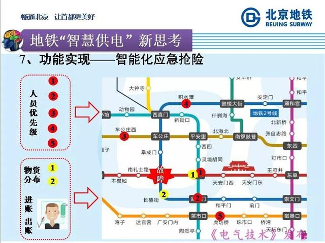 北京地鐵孫振海經理：地鐵智慧供電的探索與新技術的運用