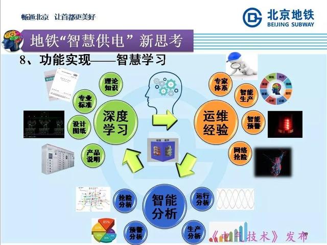 北京地鐵孫振海經理：地鐵智慧供電的探索與新技術的運用