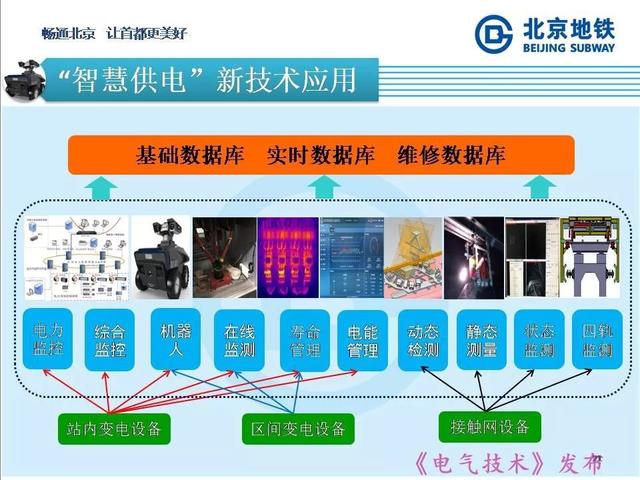 北京地鐵孫振海經理：地鐵智慧供電的探索與新技術的運用