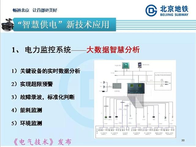 北京地鐵孫振海經理：地鐵智慧供電的探索與新技術的運用