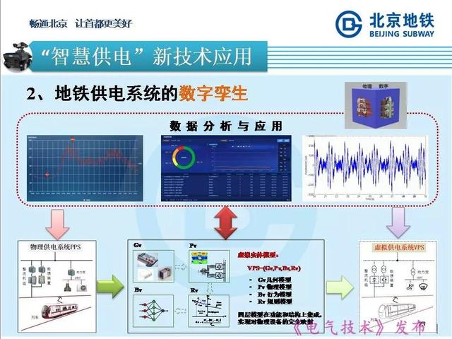 北京地鐵孫振海經理：地鐵智慧供電的探索與新技術的運用