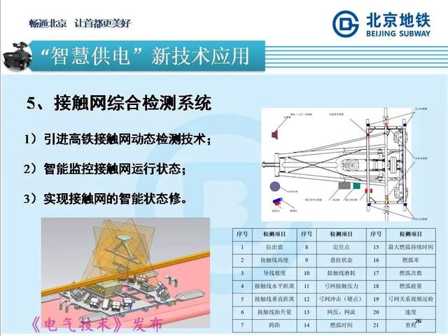 北京地鐵孫振海經理：地鐵智慧供電的探索與新技術的運用