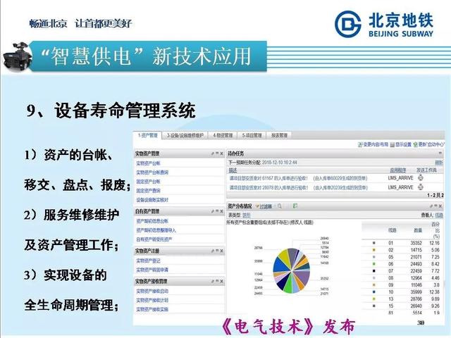 北京地鐵孫振海經理：地鐵智慧供電的探索與新技術的運用