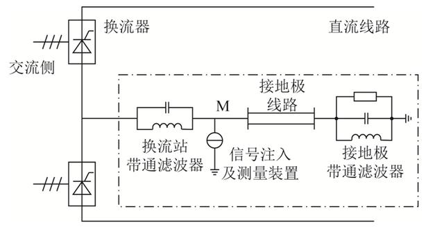 學術簡報︱特高壓直流系統接地極線路的阻抗監視系統適應性研究