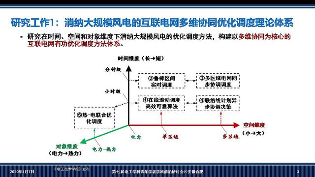 華南理工大學(xué)李志剛副教授：電-熱耦合系統(tǒng)魯棒調(diào)度的新方法