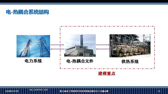 華南理工大學(xué)李志剛副教授：電-熱耦合系統(tǒng)魯棒調(diào)度的新方法