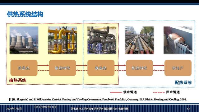 華南理工大學(xué)李志剛副教授：電-熱耦合系統(tǒng)魯棒調(diào)度的新方法