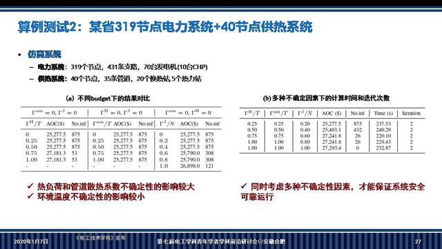 華南理工大學(xué)李志剛副教授：電-熱耦合系統(tǒng)魯棒調(diào)度的新方法