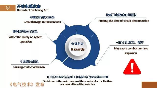 廣州金矢電子公司郭橋石：電子滅弧技術在直流開關的應用探討