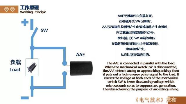 廣州金矢電子公司郭橋石：電子滅弧技術在直流開關的應用探討