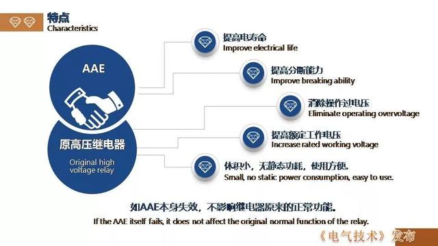 廣州金矢電子公司郭橋石：電子滅弧技術在直流開關的應用探討