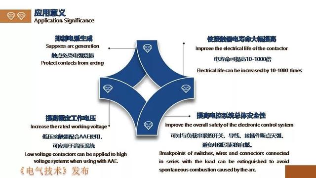 廣州金矢電子公司郭橋石：電子滅弧技術在直流開關的應用探討