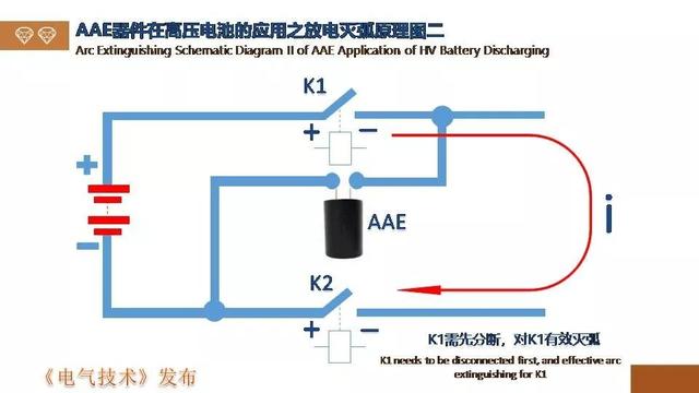 廣州金矢電子公司郭橋石：電子滅弧技術在直流開關的應用探討