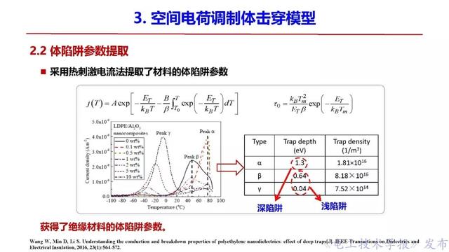 西安交大李盛濤教授：絕緣破壞僅考慮空間電荷，夠嗎？