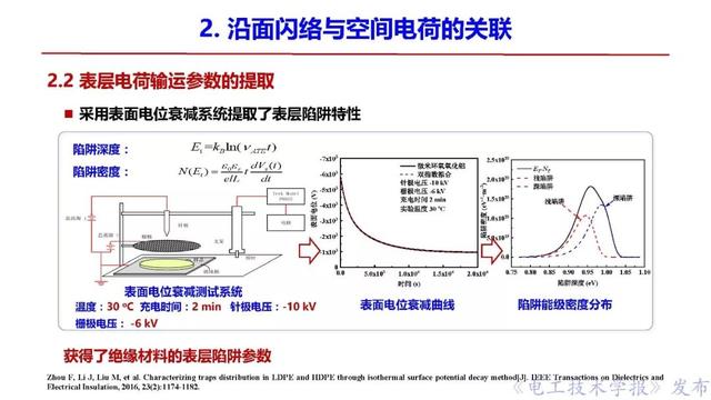 西安交大李盛濤教授：絕緣破壞僅考慮空間電荷，夠嗎？