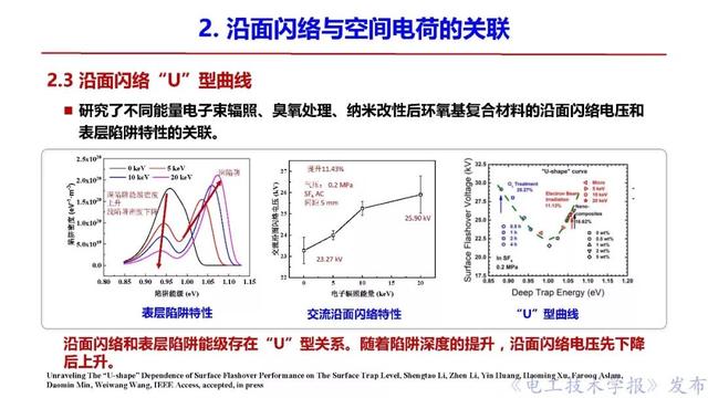 西安交大李盛濤教授：絕緣破壞僅考慮空間電荷，夠嗎？