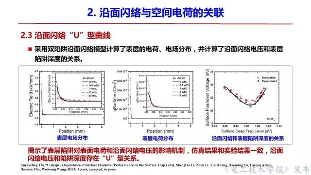 西安交大李盛濤教授：絕緣破壞僅考慮空間電荷，夠嗎？