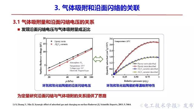 西安交大李盛濤教授：絕緣破壞僅考慮空間電荷，夠嗎？