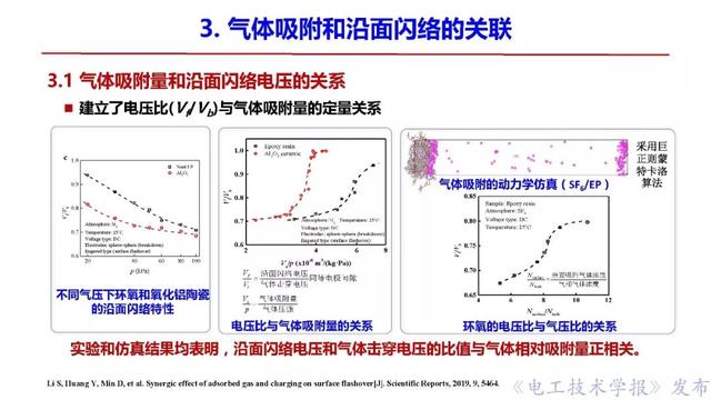 西安交大李盛濤教授：絕緣破壞僅考慮空間電荷，夠嗎？