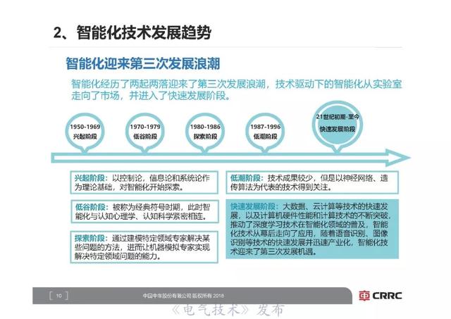 中車研究院首席技術專家李明高：軌道交通裝備智能化展望