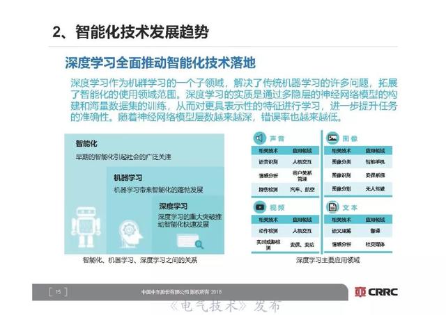 中車研究院首席技術專家李明高：軌道交通裝備智能化展望