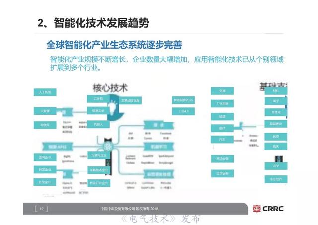 中車研究院首席技術專家李明高：軌道交通裝備智能化展望