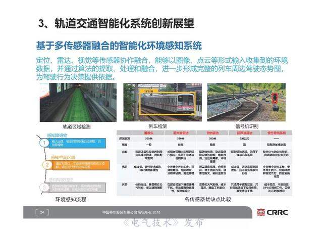 中車研究院首席技術專家李明高：軌道交通裝備智能化展望