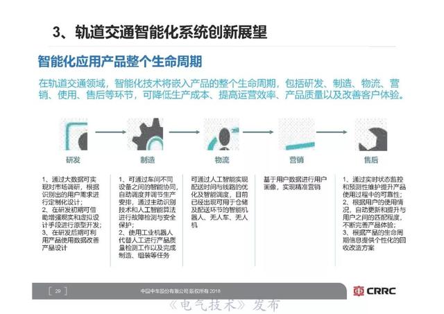 中車研究院首席技術專家李明高：軌道交通裝備智能化展望