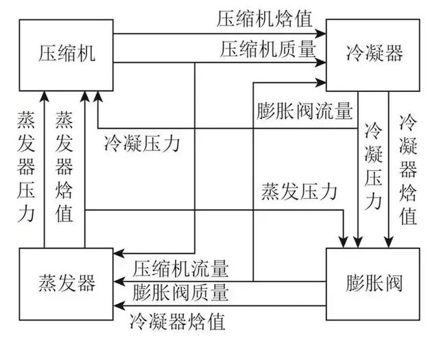 改進的LSTM方法在冷水機組傳感器故障檢測中的應用