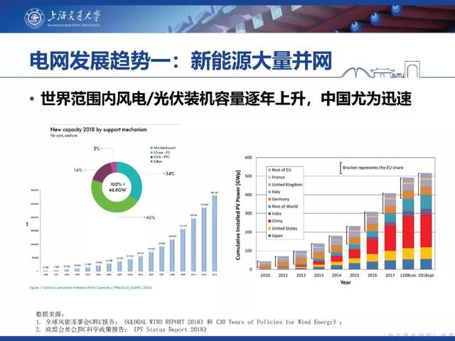 上海交大汪可友教授：電力電子化系統微秒級實時仿真技術的新成果