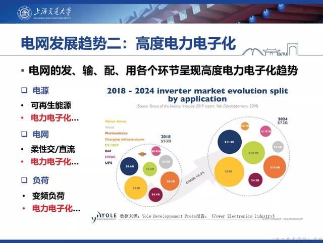 上海交大汪可友教授：電力電子化系統微秒級實時仿真技術的新成果