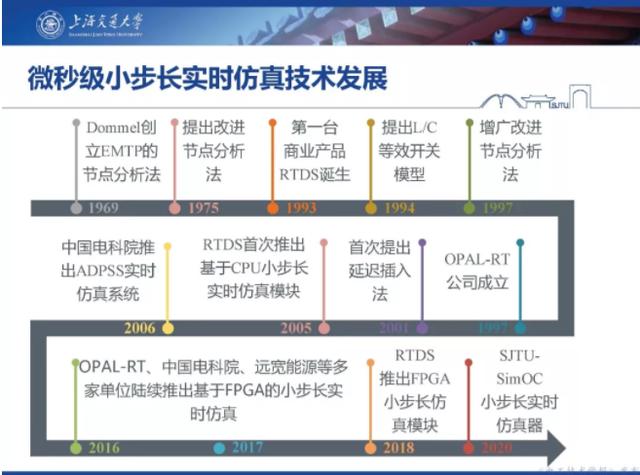 上海交大汪可友教授：電力電子化系統微秒級實時仿真技術的新成果