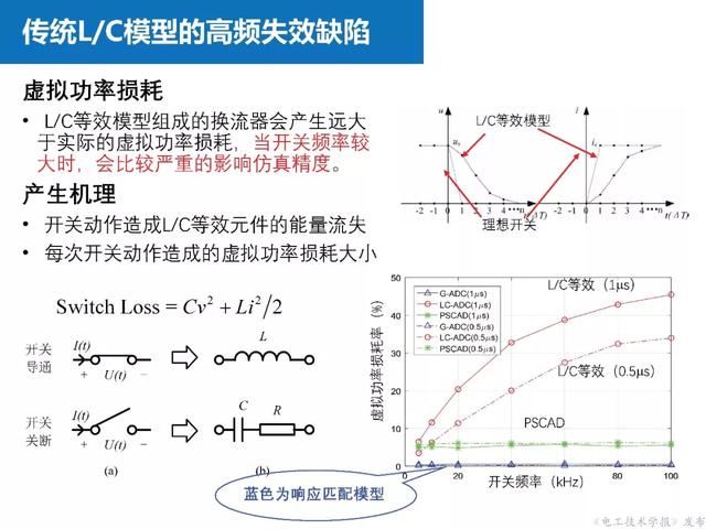 上海交大汪可友教授：電力電子化系統微秒級實時仿真技術的新成果