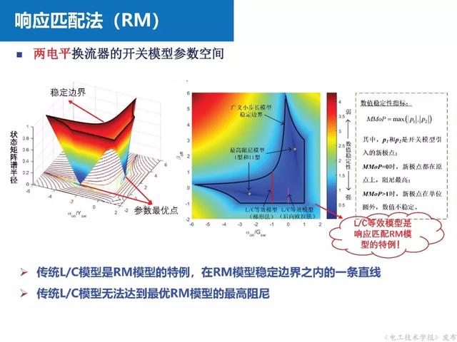 上海交大汪可友教授：電力電子化系統微秒級實時仿真技術的新成果