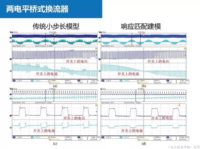 上海交大汪可友教授：電力電子化系統微秒級實時仿真技術的新成果