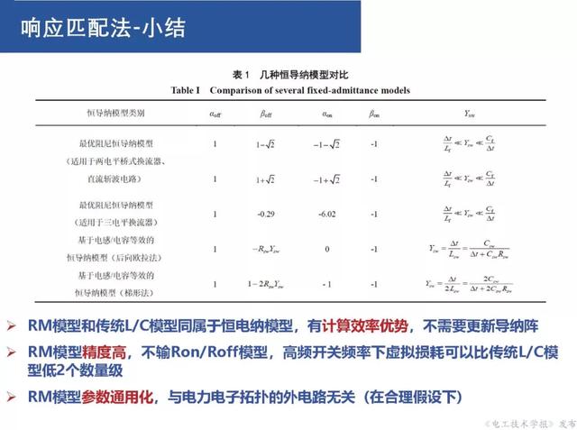 上海交大汪可友教授：電力電子化系統微秒級實時仿真技術的新成果