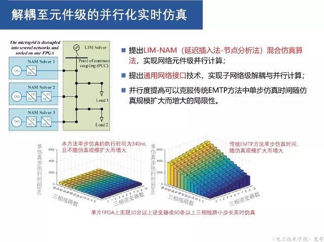 上海交大汪可友教授：電力電子化系統微秒級實時仿真技術的新成果