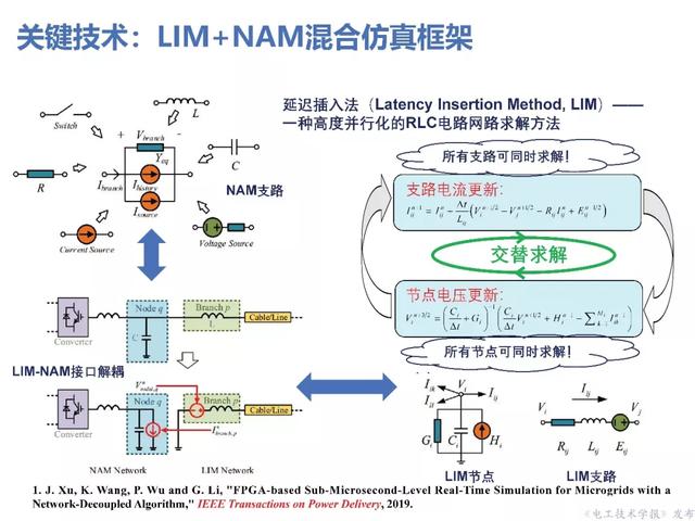 上海交大汪可友教授：電力電子化系統微秒級實時仿真技術的新成果