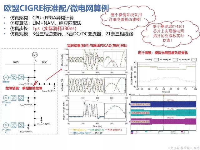 上海交大汪可友教授：電力電子化系統微秒級實時仿真技術的新成果