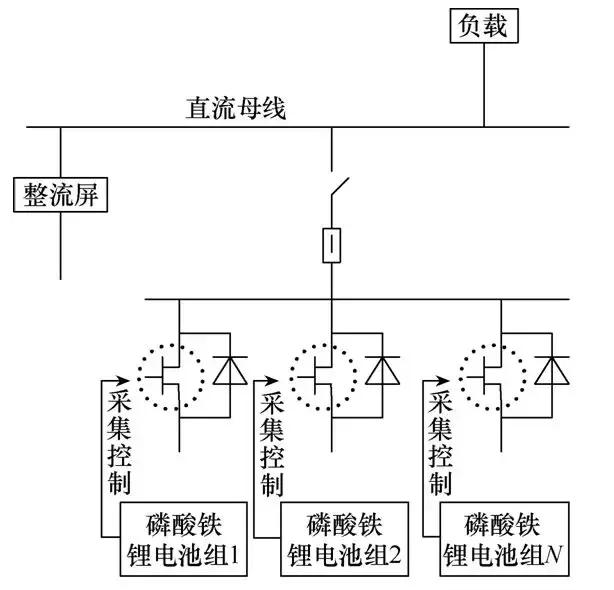 磷酸鐵鋰電池在變電站的應用安全性分析及其系統設計