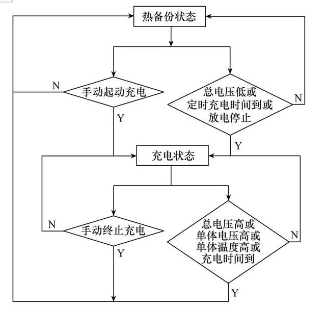 磷酸鐵鋰電池在變電站的應用安全性分析及其系統設計