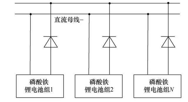 磷酸鐵鋰電池在變電站的應用安全性分析及其系統設計