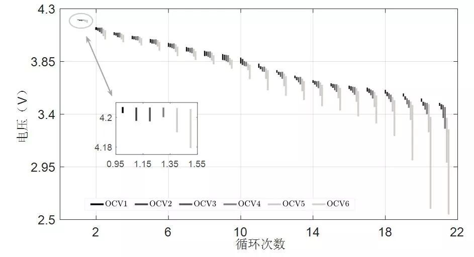 作者特稿︱快速鋰離子電池健康狀態的預測方法